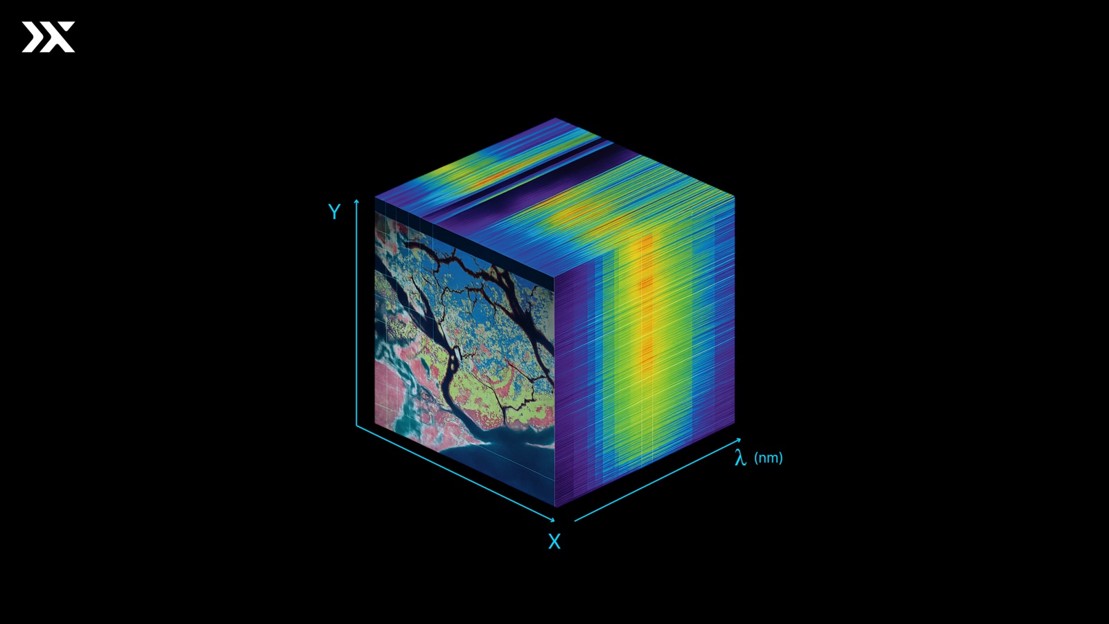 A hyperspectral data cube: two spatial axes, X and Y, and one wavelength axis, lambda. Each layer of the cube is a single narrow band of the electromagnetic spectrum.